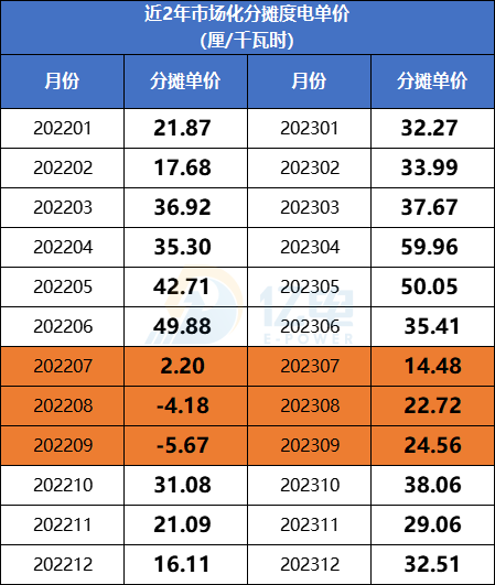 1721805047875057656.png 分摊.png