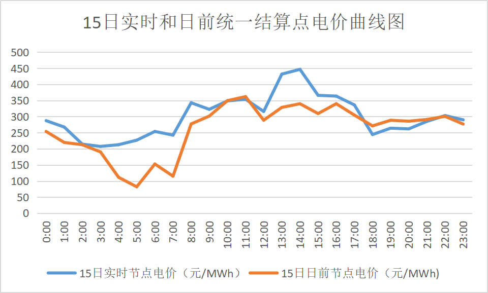 1558062768903079463.png 电价1.png