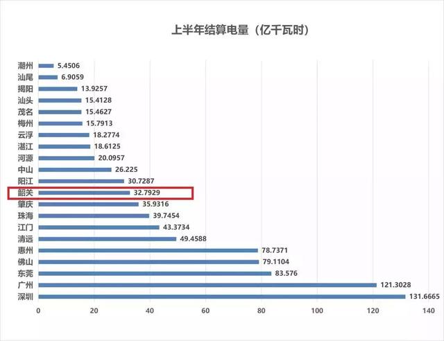 韶关企业迎重大电改利好