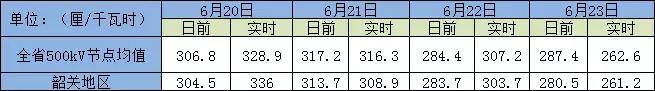 韶关企业迎重大电改利好