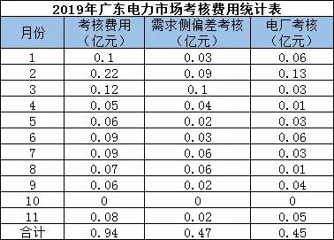 偏差考核费用返还，你期盼吗？