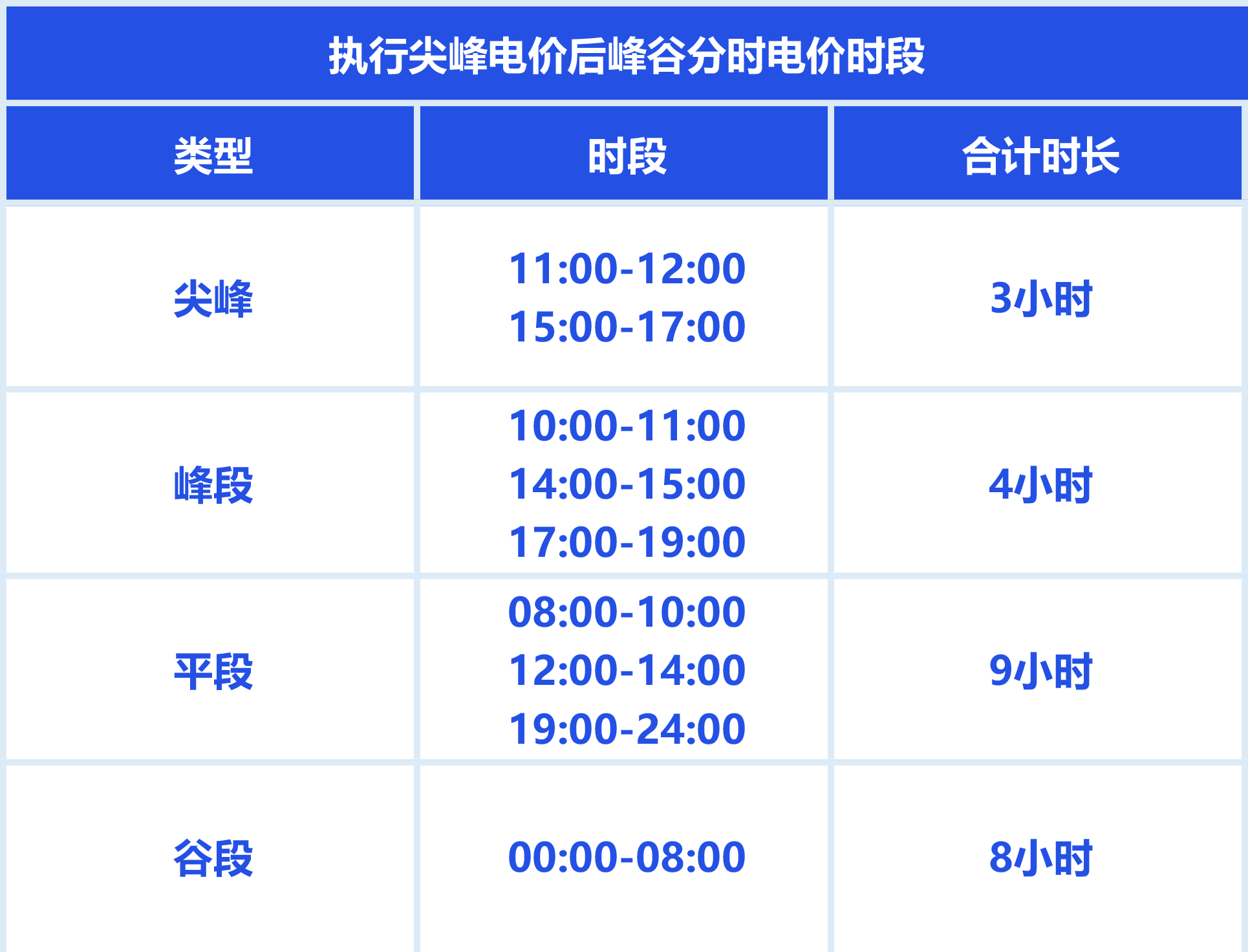 尖峰电价对比04.png