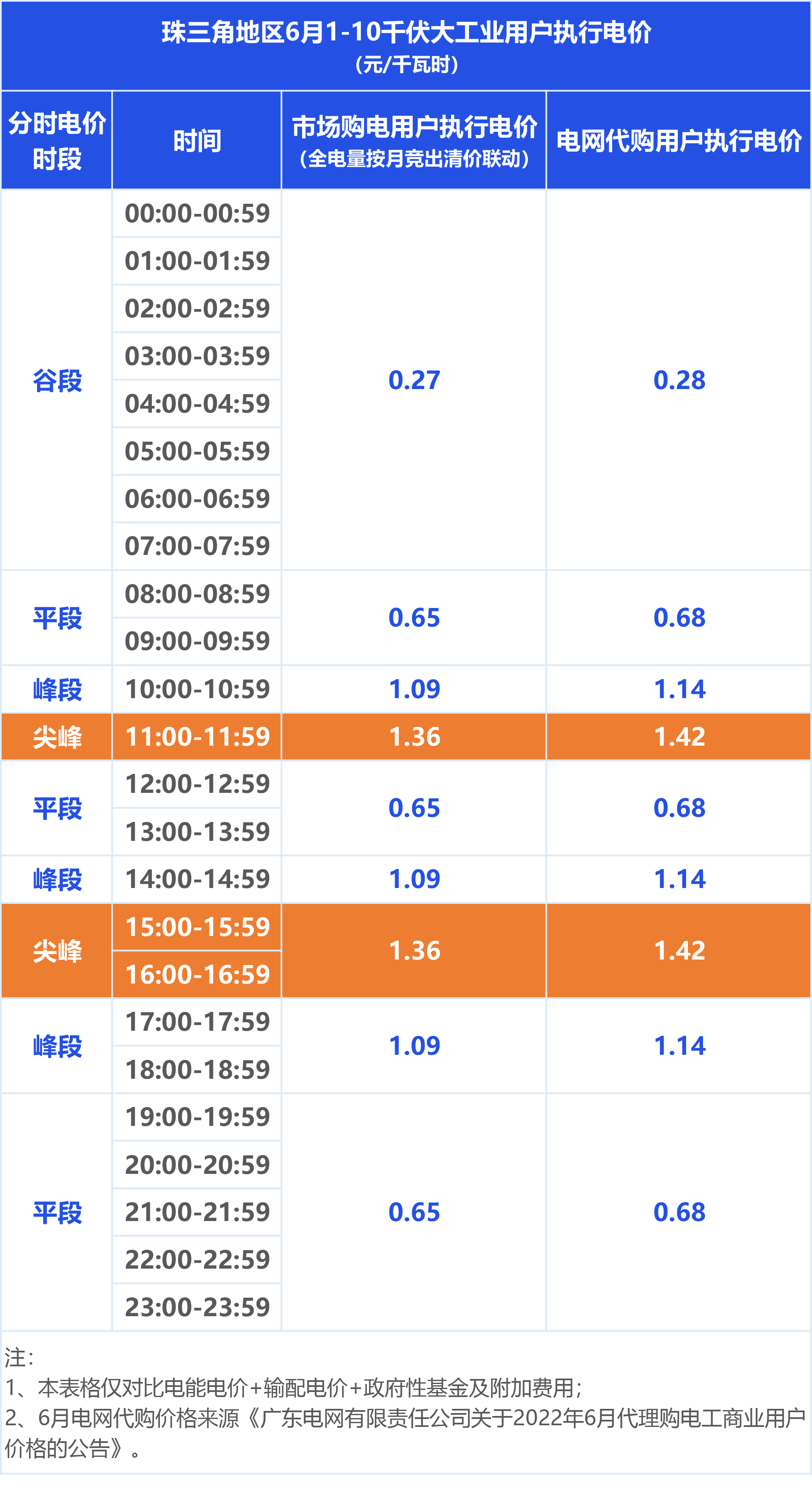 尖峰电价对比05.png