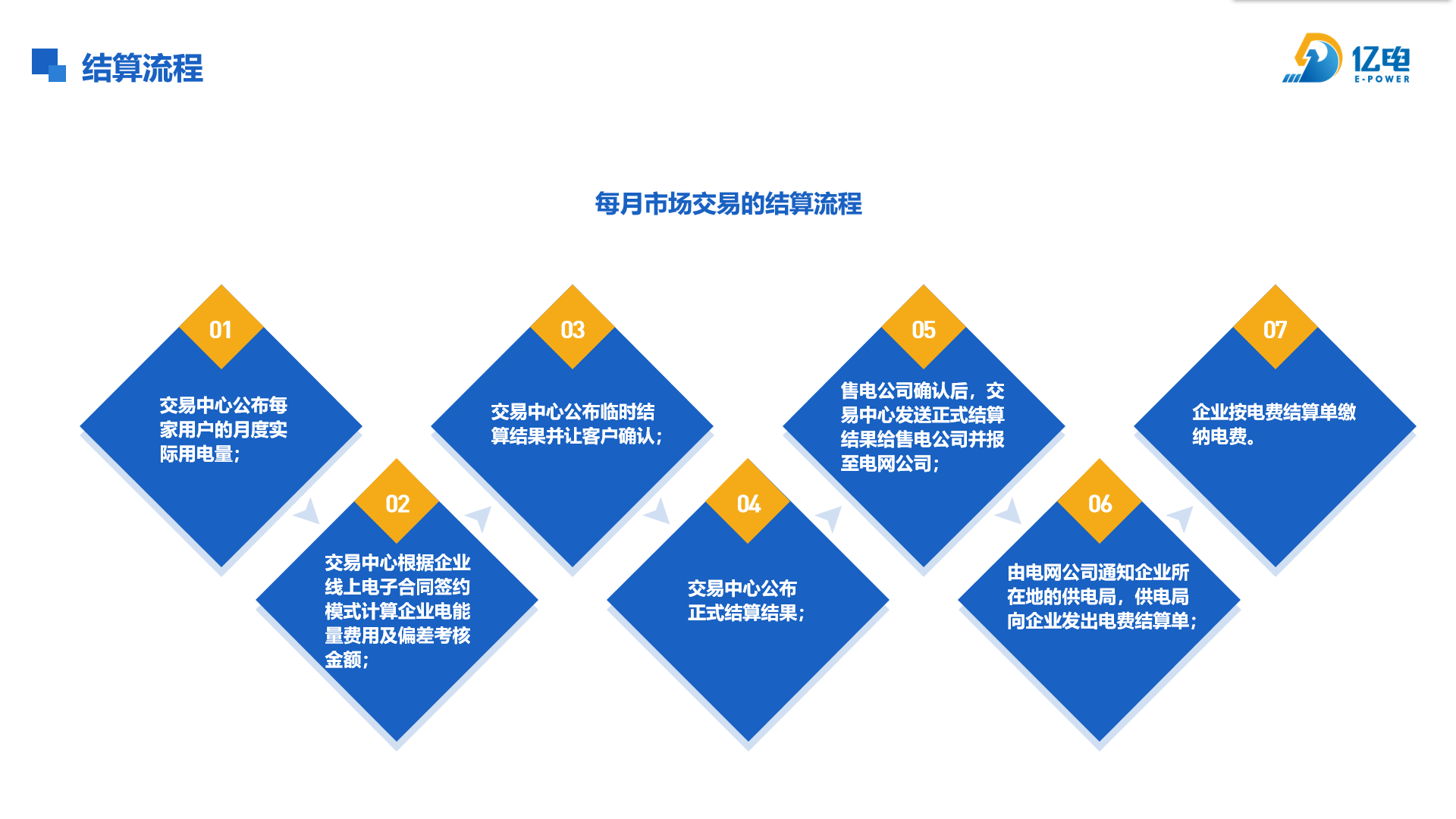 如何结算.png