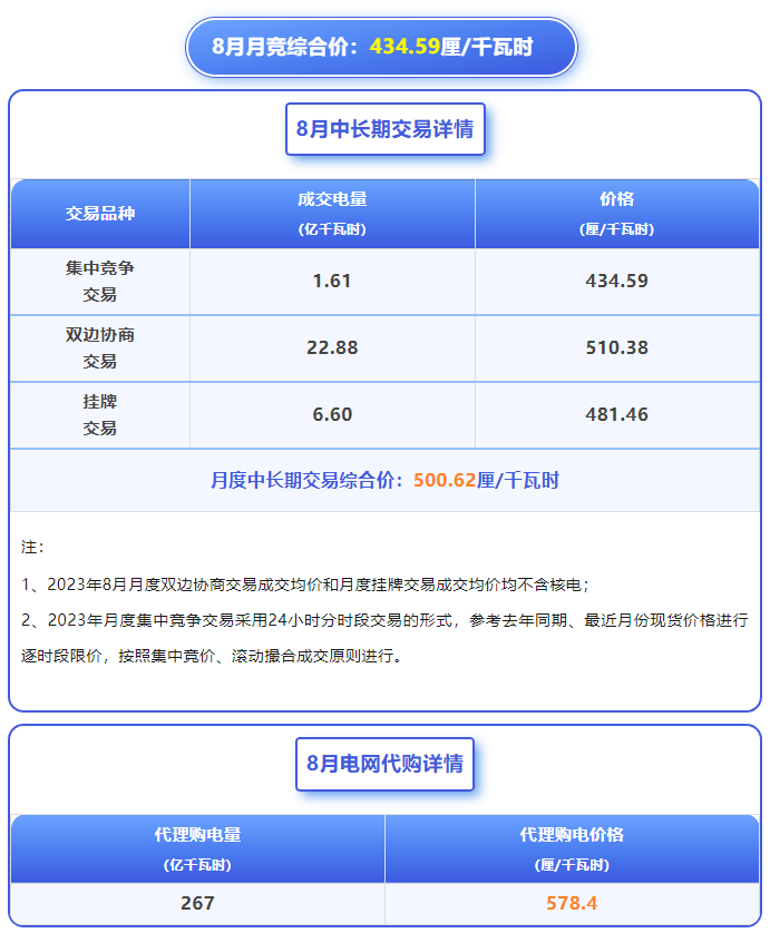1692255930123087033.png image.png