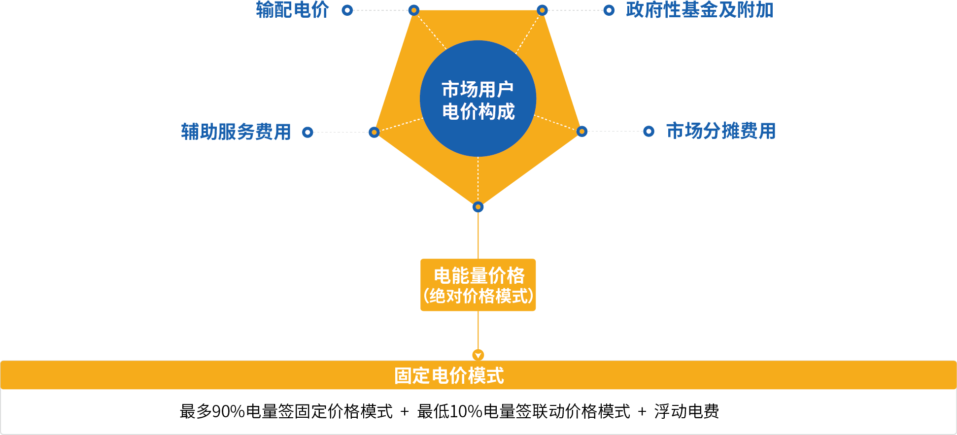 签约模式.png